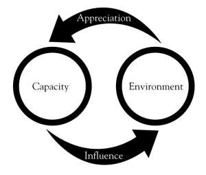 Illustration of the fundamental dynamic of wealth.